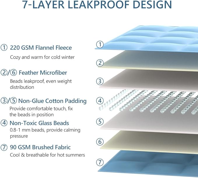 L'AGRATY Weighted Lap Pad 7lb: Small Weighted Blanket for Adults - Cooling Portable Travel Blanket for Relaxation Sleeping - Washable All-Season (29" x 24")