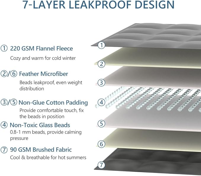 L'AGRATY Weighted Lap Blanket 7lb: Small Weighted Blankets for Adults Portable Travel - Cooling Pad Blanket for Relaxation Sleeping - Cozy Lap Washable All-Season(29" x 24")