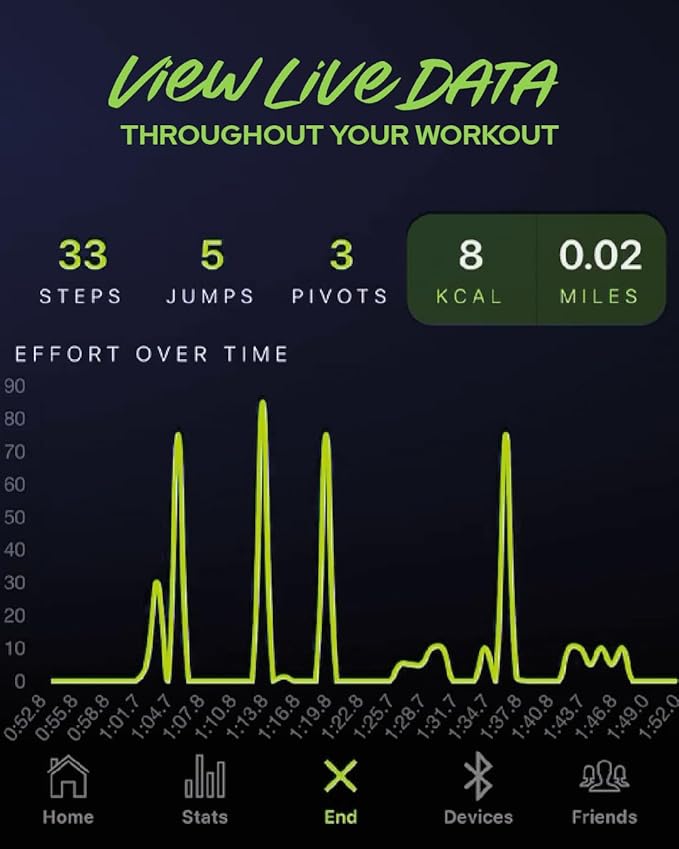 LC LaceClips Smart Activity Tracker - Shoe-Mounted Step Counter for Walking & Sports Performance Monitor - Track 25+ Activities, Jumps & Calories with App - No Subscription Required (White)