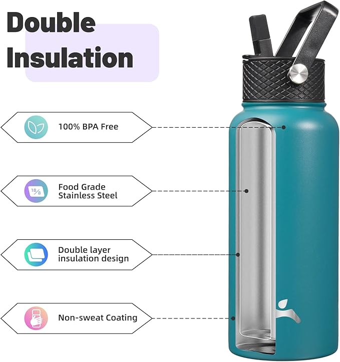 32 oz Insulated Water Bottle Stainless Steel Sport Bottles with 3 Lids,Light Blue