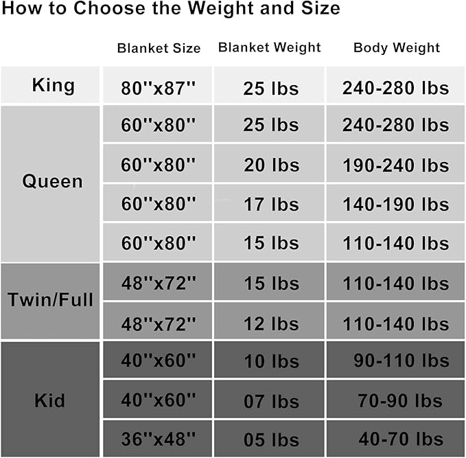 L'AGRATY Weighted Blanket - 60"x80" 15lbs Cooling Breathable Heavy Blanket Microfiber Material with Glass Beads Big for Adult All-Season Summer Fall Winter Soft Thick Comfort Blanket