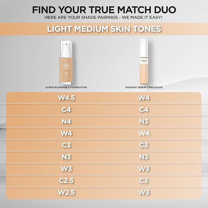 L'Oreal Paris True Match Super-Blendable Foundation, Medium Coverage Liquid Foundation Makeup, W2.5, Light Medium, 1 Fl Oz