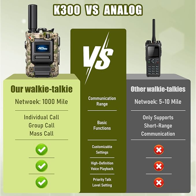 2Pcs 4G Camo Walkie Talkie for Adults,Long Range 4G 1000 Mile Rechargeable Two-Way Radios 3-Day Battery Runtime Ideal for Hiking,Camping,Work,and Emergency Use Portable Two-Way Outdoor Radio(SIM Card)