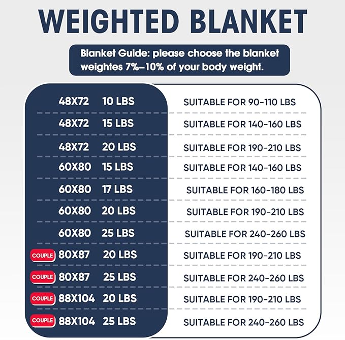 King Size Weighted Blanket for Adults (20 lbs, 80” x 87”, White) Cooling Heavy Blanket for Sleeping Perfect for 190-210 lbs, Breathable Blanket for Adults & Couple All Season, Machine Washable