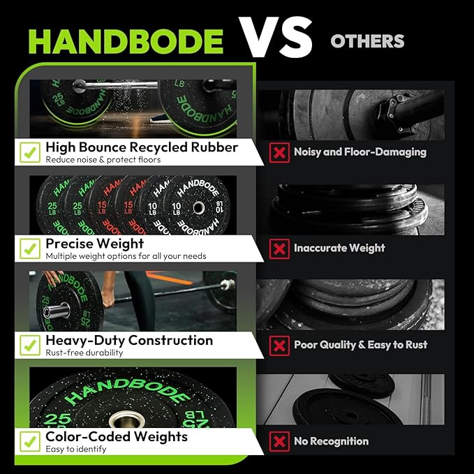 2-Inch Bumper Plates High Bounce, Olympic Weight Plate Set 45/100/160/190/260/300lb, Barbell Weight Plates Set for Home Gym, Colored Weights Rubber Strength Training Plate for Weight Lifting