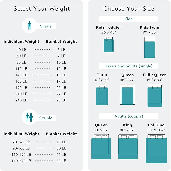 L'AGRATY Weighted Blanket - 48"x72" 20lbs Cooling Breathable Heavy Blanket Microfiber Material with Glass Beads Big Blanket for Adult All-Season Summer Fall Winter Soft Thick Comfort Blanket