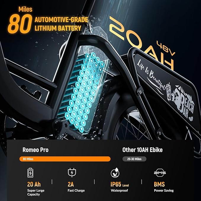 1500W Peak Motor Electric Bike for Adults Up to 80 Miles 30MPH Dirt Ebike 20" x 4 Fat Tire 48V 20Ah Removable Battery Mountain E Bike Commuter Full Suspension Bicycles for Men Women