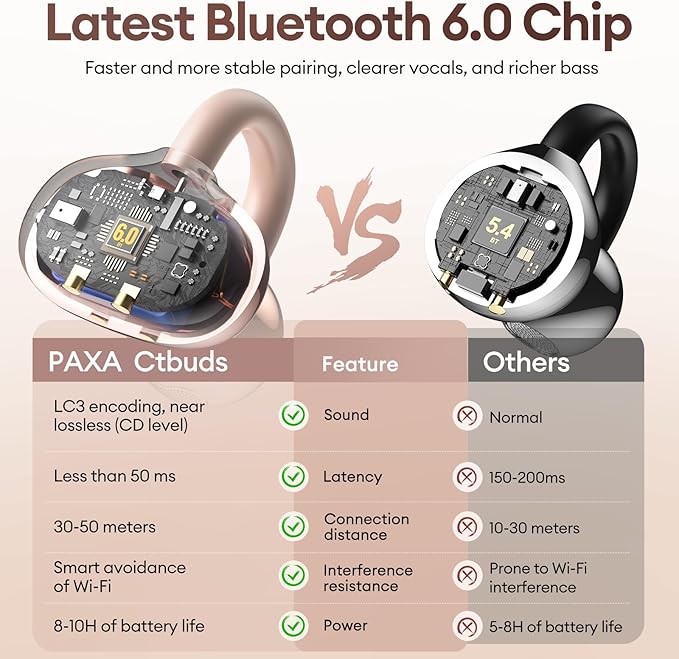 2 in 1 Clip on Open Ear Headphones Wireless Earbuds, 0 Delay Bluetooth 6.0, Ultra-long 140H Play, Auto L-R Recognition Touch Control, Hybrid Noise Reduction for Work Fitness Daily Use,Ctbuds Rose Gold