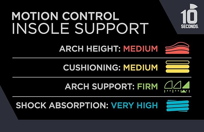 10 Seconds 3210 Motion Control Insoles, M 9, W 11