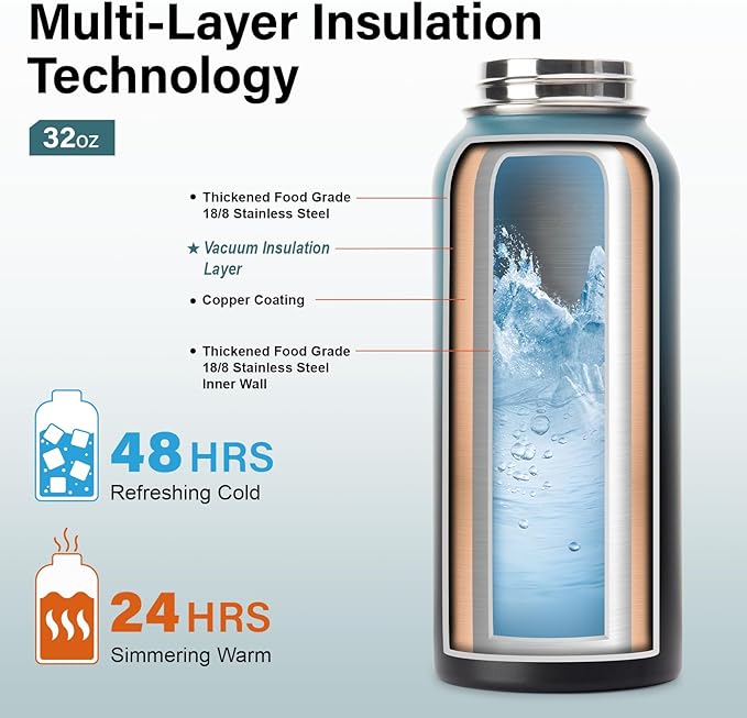 32 oz Insulated Water Bottle | Thickened Stainless Steel Vacuum Metal | Portable Sports Water Jug for Gym and Hiking with Straw, Carrier Bag, Handle Strap | BPA-Free 32 oz