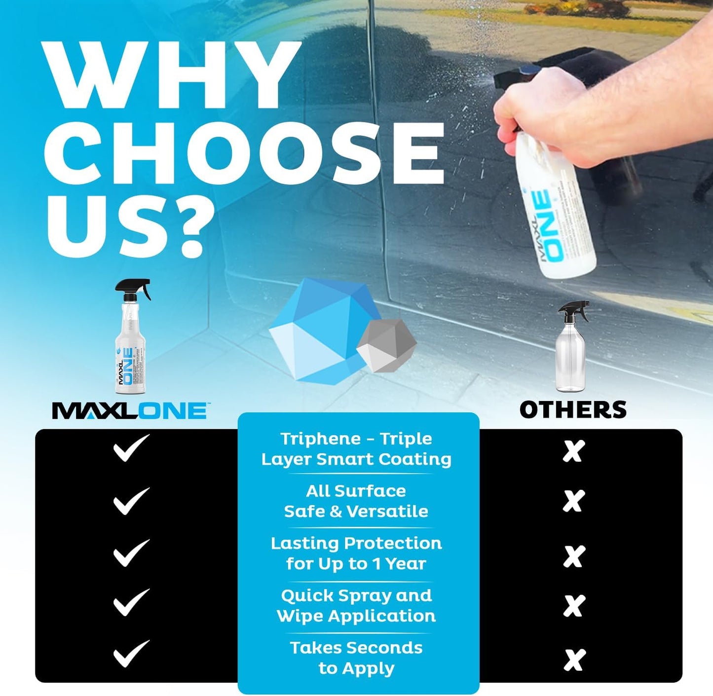 MAXLONE ™ Car Spray with Triphene® Technology, Quick Spray & Wipe All Purpose Waterless Detailer Clean, Shine, Protect Paint, Glass, Wheels, Trim Without Pre-Washing (3, 20oz w 6 Micro Fiber Cloth)
