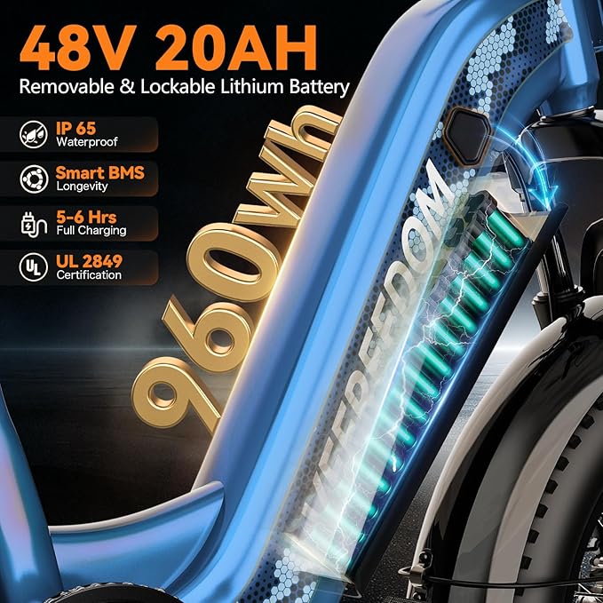 1500W Peak Motor Electric Bike for Adults Up to 80 Miles 30MPH Dirt Ebike 20" x 4 Fat Tire 48V 20Ah Removable Battery Mountain E Bike Commuter Full Suspension Bicycles for Men Women