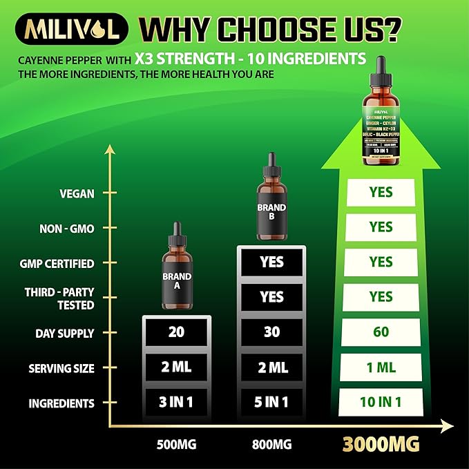 10in1 Cayenne Pepper Liquid Drops + Ginger, Ceylon Cinnamon, Vitamin D3, Vitamin K2, Garlic, Black Pepper and More - Digestion Support - 2 Fl Oz - 2 Months Supply